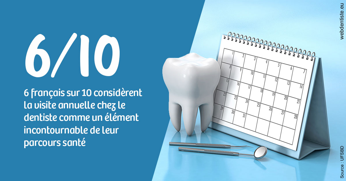 https://dr-dehay-dorothee.chirurgiens-dentistes.fr/Visite annuelle 1
